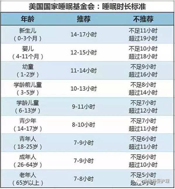 尚佳專業(yè)月嫂丨【汕頭尚佳月嫂】沒吃幾口就睡了，沒睡一會又要吃，喂奶喂得要崩潰了！