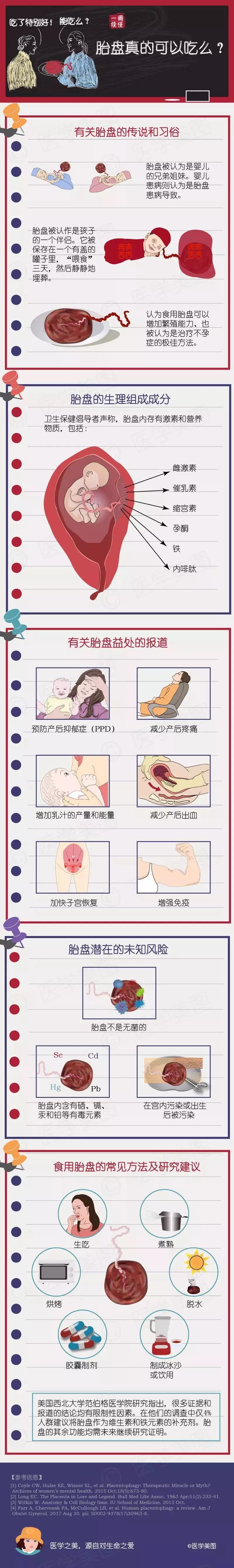 尚佳專業(yè)月嫂丨冷知識丨胎盤真的可以吃么？